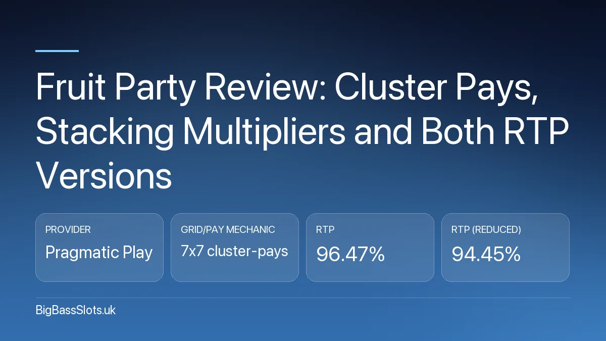 Fruit Party Review: Cluster Pays, Stacking Multipliers and Both RTP Versions