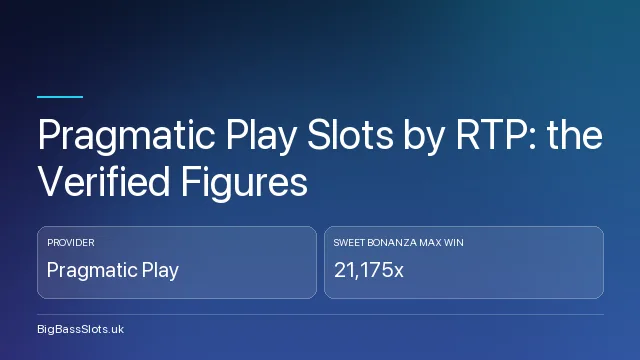 Pragmatic Play Slots by RTP: the Verified Figures